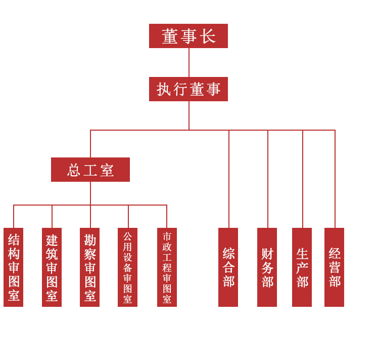 樹狀圖.jpg